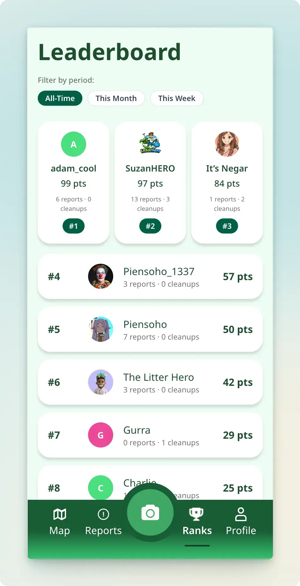 Leaderboard showing top users and their points